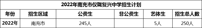 2024年南充市儀隴復(fù)興中學(xué)招生計劃是多少？