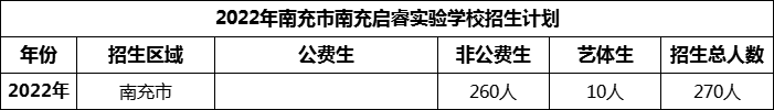 2024年南充市南充啟睿實驗學(xué)校招生計劃是多少？