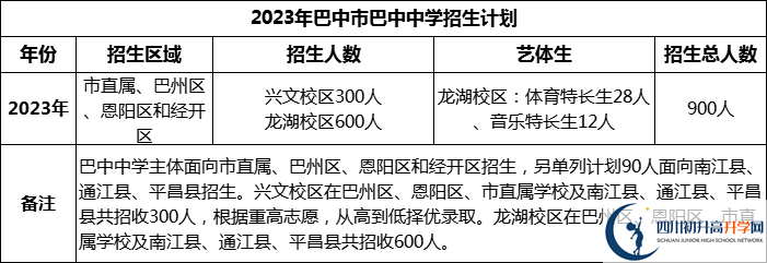 2024年巴中市巴中中學(xué)招生計(jì)劃是多少？