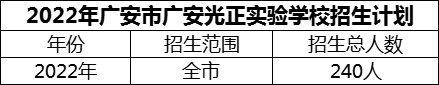 2024年廣安市廣安光正實(shí)驗(yàn)學(xué)校招生計(jì)劃是多少？