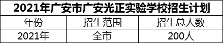 2024年廣安市廣安光正實(shí)驗(yàn)學(xué)校招生計(jì)劃是多少？