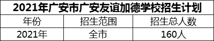 2024年廣安市廣安友誼加德學(xué)校招生計劃是多少？