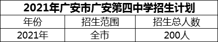 2024年廣安市廣安第四中學(xué)招生計(jì)劃是多少？