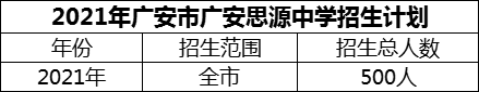 2024年廣安市廣安思源中學(xué)招生計劃是多少？