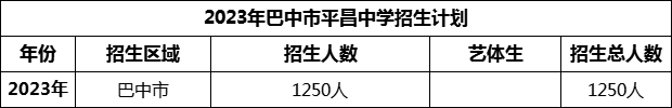 2024年巴中市平昌中學(xué)招生計(jì)劃是多少？