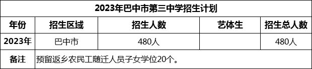 2024年巴中市第三中學(xué)招生計(jì)劃是多少？