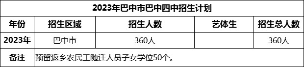 2024年巴中市巴中四中招生計(jì)劃是多少？