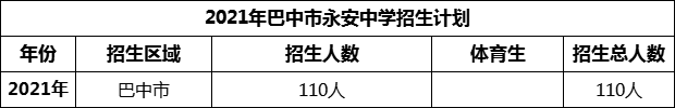 2024年巴中市永安中學(xué)招生計(jì)劃是多少？