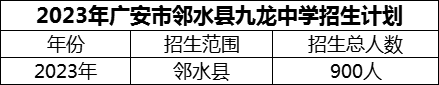 2024年廣安市鄰水縣九龍中學(xué)招生計(jì)劃是多少？