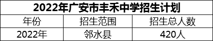 2024年廣安市豐禾中學(xué)招生計(jì)劃是多少？