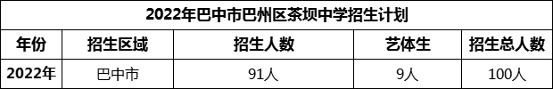 2024年巴中市巴州區(qū)茶壩中學招生計劃是多少？