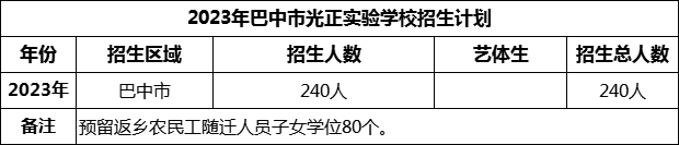 2024年巴中市光正實(shí)驗(yàn)學(xué)校招生計(jì)劃是多少？