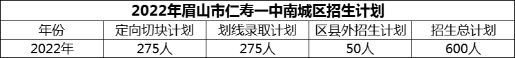 2024年眉山市仁壽一中南城區(qū)招生計(jì)劃是多少？