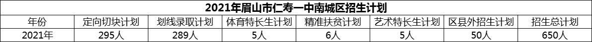 2024年眉山市仁壽一中南城區(qū)招生計(jì)劃是多少？