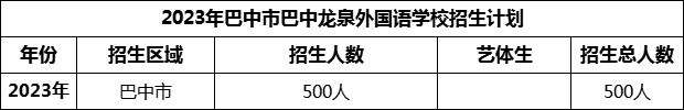 2024年巴中市巴中龍泉外國語學(xué)校招生計(jì)劃是多少？