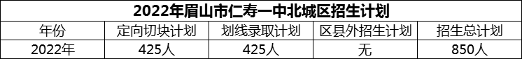 2024年眉山市仁壽一中北城區(qū)招生計劃是多少？