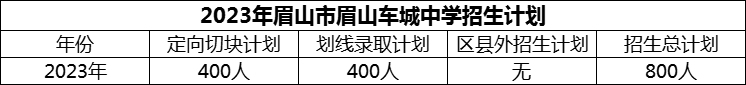 2024年眉山市眉山車城中學(xué)招生計(jì)劃是多少？