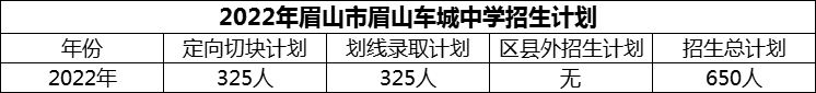 2024年眉山市眉山車城中學(xué)招生計(jì)劃是多少？