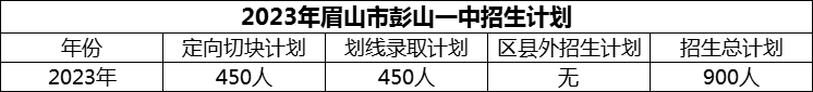 2024年眉山市彭山一中招生計(jì)劃是多少？