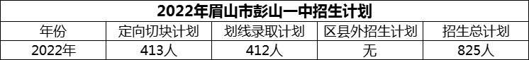 2024年眉山市彭山一中招生計劃是多少？