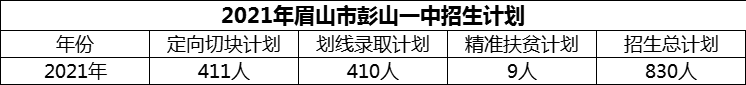 2024年眉山市彭山一中招生計劃是多少？