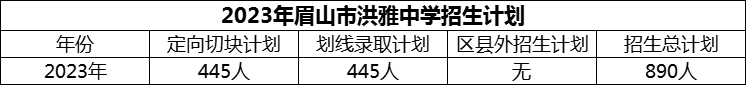 2024年眉山市洪雅中學(xué)招生計劃是多少？