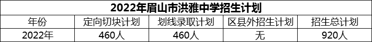 2024年眉山市洪雅中學(xué)招生計劃是多少？