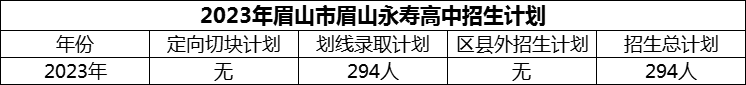 2024年眉山市眉山永壽高中招生計(jì)劃是多少？