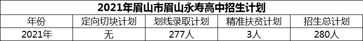 2024年眉山市眉山永壽高中招生計(jì)劃是多少？