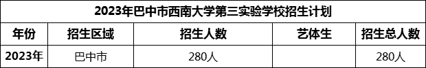 2024年巴中市西南大學(xué)第三實(shí)驗(yàn)學(xué)校招生計(jì)劃是多少？