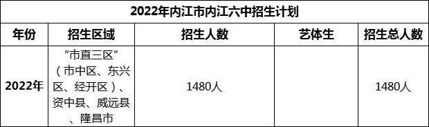 2024年內(nèi)江市內(nèi)江六中招生計劃是多少？