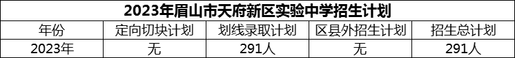 2024年眉山市天府新區(qū)實(shí)驗(yàn)中學(xué)招生計(jì)劃是多少？