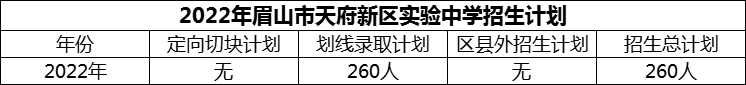 2024年眉山市天府新區(qū)實(shí)驗(yàn)中學(xué)招生計(jì)劃是多少？