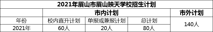 2024年眉山市眉山映天學(xué)校招生計劃是多少？