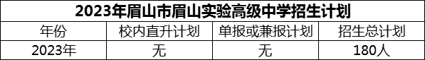 2024年眉山市眉山實驗高級中學(xué)招生計劃是多少？