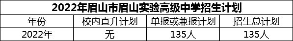 2024年眉山市眉山實驗高級中學(xué)招生計劃是多少？