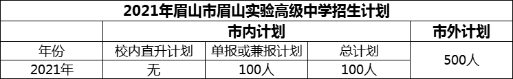 2024年眉山市眉山實驗高級中學(xué)招生計劃是多少？