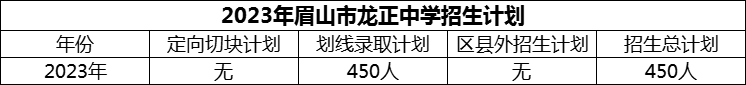 2024年眉山市龍正中學(xué)招生計劃是多少？