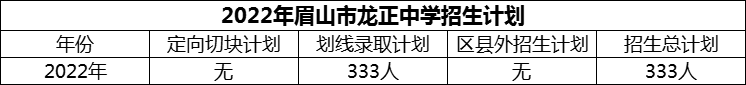 2024年眉山市龍正中學(xué)招生計劃是多少？