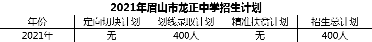 2024年眉山市龍正中學(xué)招生計劃是多少？