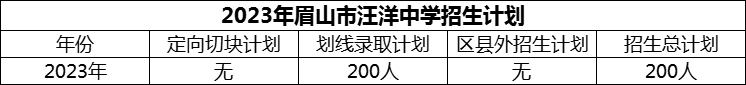 2024年眉山市汪洋中學(xué)招生計(jì)劃是多少？