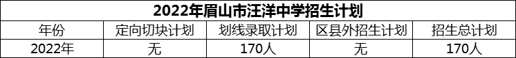 2024年眉山市汪洋中學(xué)招生計(jì)劃是多少？