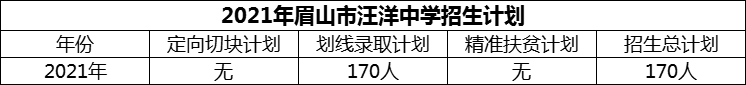 2024年眉山市汪洋中學(xué)招生計(jì)劃是多少？