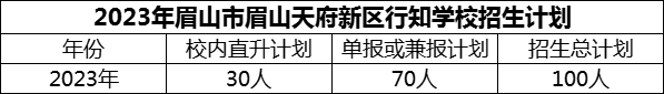 2024年眉山市眉山天府新區(qū)行知學(xué)校招生計劃是多少？