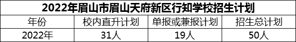 2024年眉山市眉山天府新區(qū)行知學(xué)校招生計劃是多少？