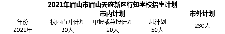 2024年眉山市眉山天府新區(qū)行知學(xué)校招生計劃是多少？