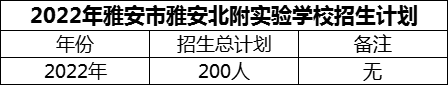 2024年雅安市雅安北附實驗學校招生計劃是多少？