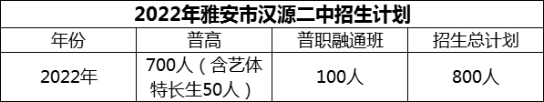 2024年雅安市漢源二中招生計(jì)劃是多少？