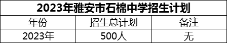 2024年雅安市石棉中學(xué)招生計(jì)劃是多少？