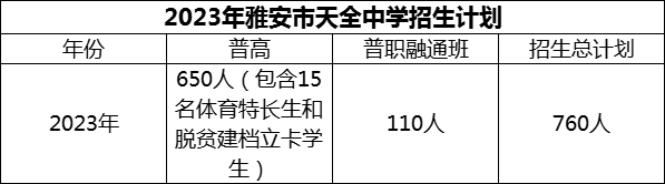 2024年雅安市天全中學(xué)招生計劃是多少？